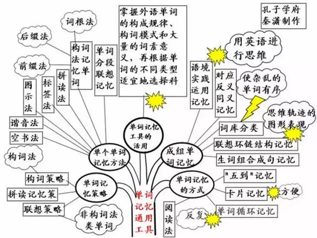 初中英语全部知识框架图