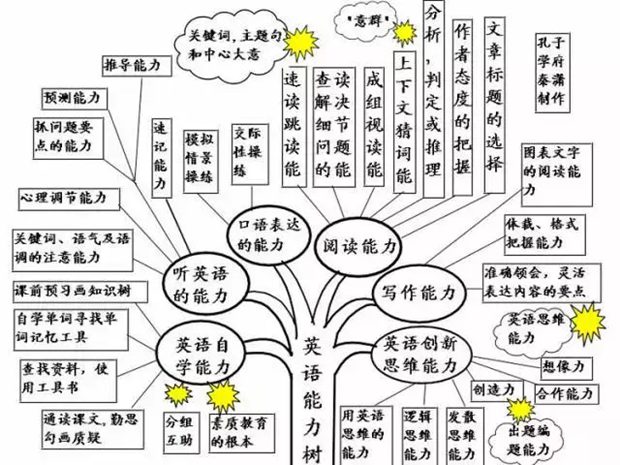 初中英语全部知识框架图