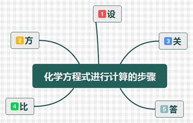 化学方程式书写计算步骤及配平技巧大全