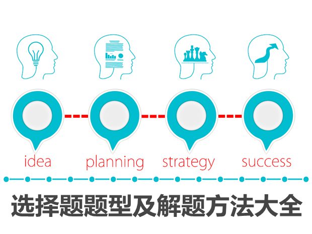 高中政治选择题题型及解题方法大全