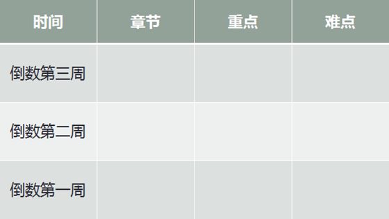 七年级地理期末复习计划