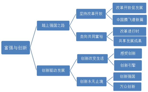 九年级道德与法治教材目录,初三道德与法治课本目录