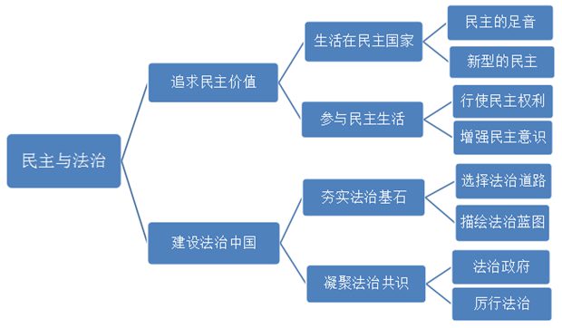 九年级道德与法治教材目录,初三道德与法治课本目录