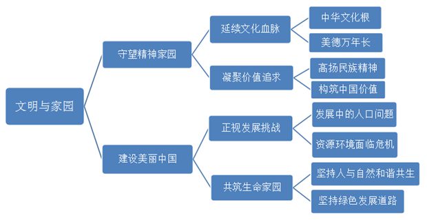 九年级道德与法治教材目录,初三道德与法治课本目录