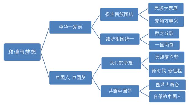 九年级道德与法治教材目录,初三道德与法治课本目录