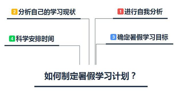 初中学霸暑假学习计划,合理实用的暑假计划