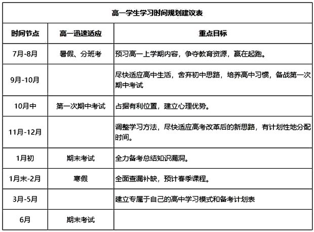 高中数学暑假学习计划,高中各年级学习计划表