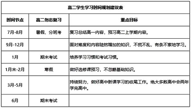 高中数学暑假学习计划,高中各年级学习计划表