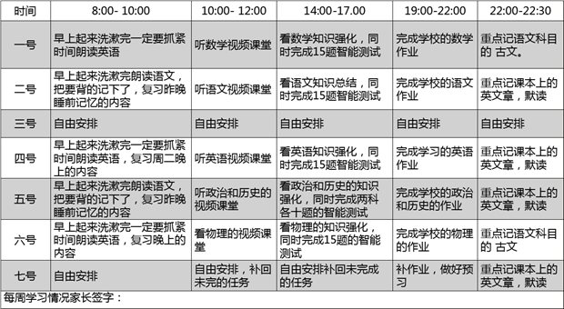 初中生国庆假期学习计划（样表）