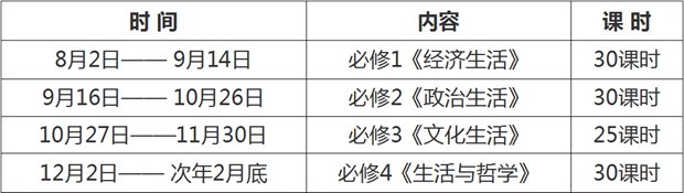 高三政治一轮复习计划,政治一轮复习计划表