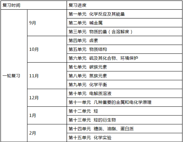 高三化学一轮复习计划及复习策略