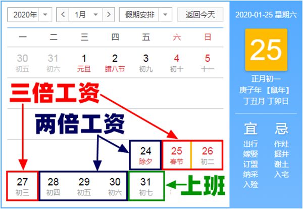 2020年春节加班工资怎么算,春节加班是三倍工资吗