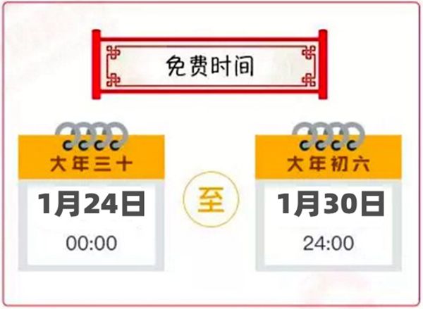 2020春节高速公路免费时间