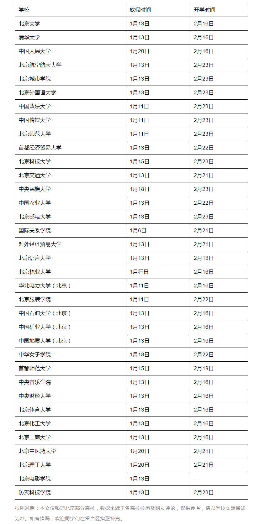 2020年北京高校寒假放假时间,2020年北京各高校寒假安排汇总