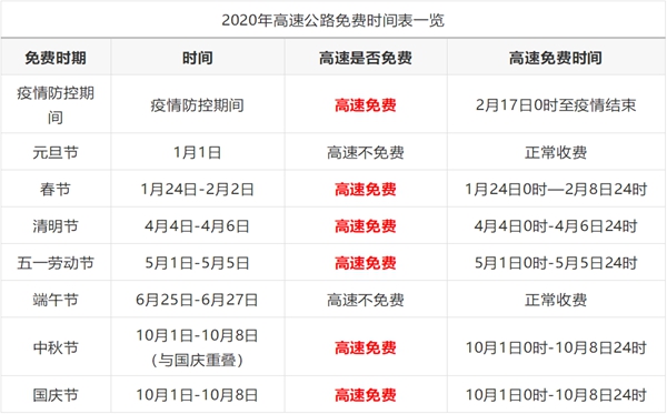 2020端午节高速免费吗,2020年端午节是几号