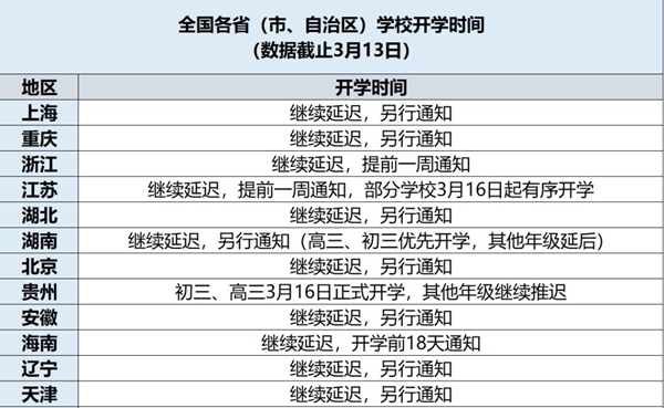 全国各省（市、自治区）中小学2020开学时间最新通知汇总表1