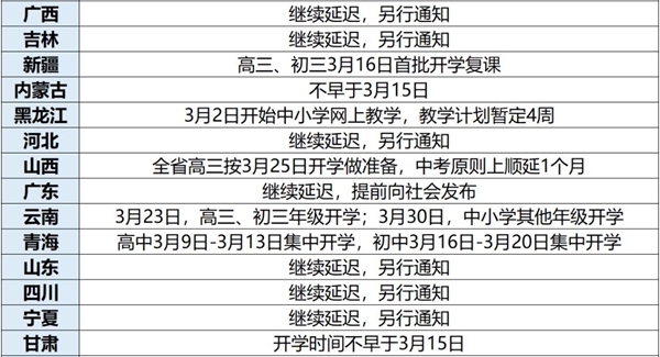 全国各省（市、自治区）中小学2020开学时间最新通知汇总表2