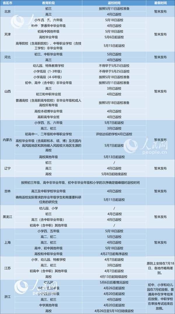 31省区市2020返校复课开学时间表详细汇总1