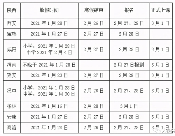 2021陕西省中小学春季开学时间,陕西各地开学时间表