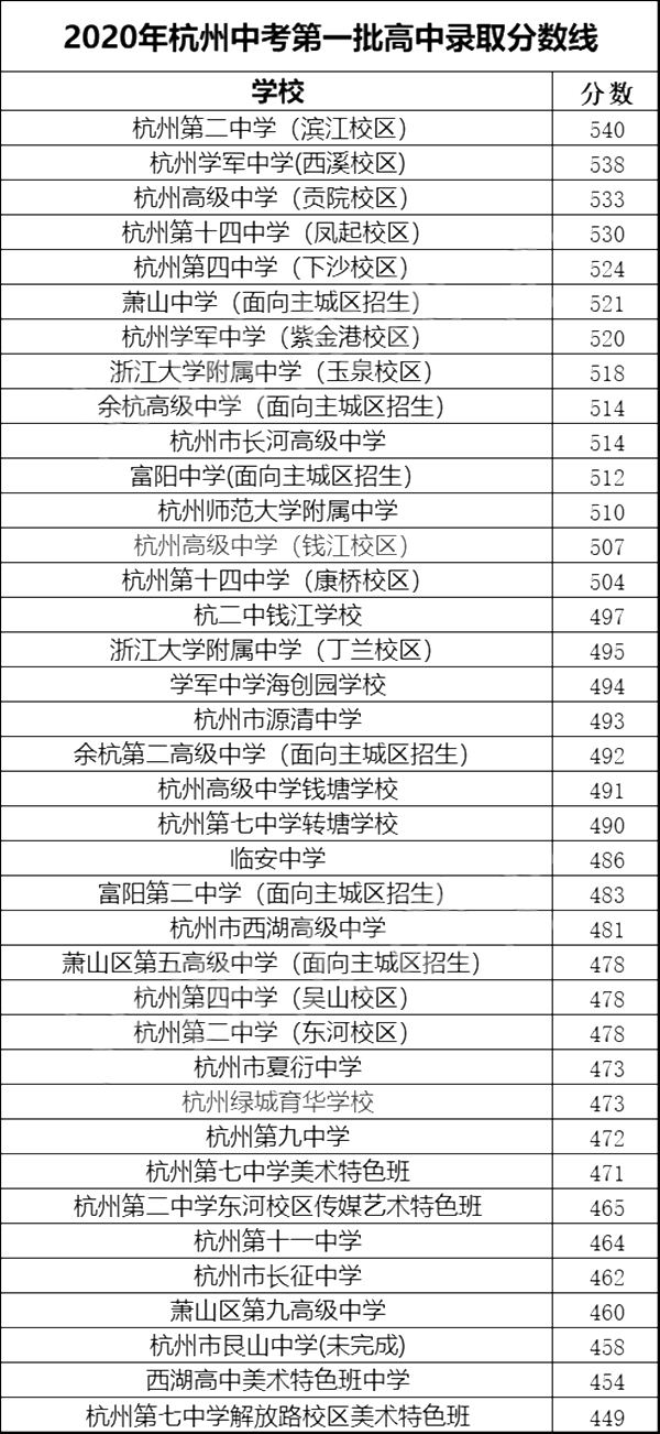 2021年浙江中考分数线与录取分数线汇总