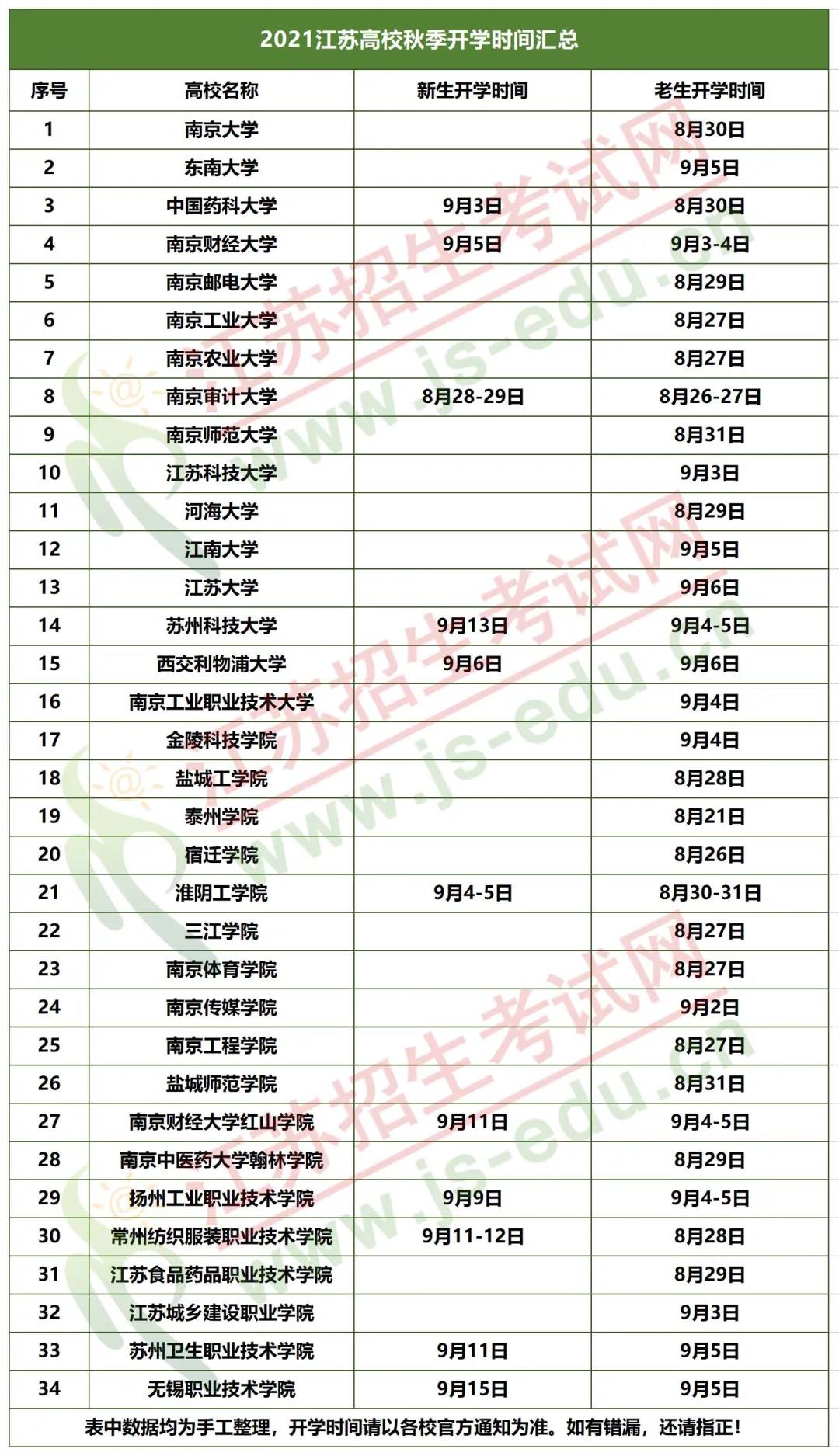 2021年南京高校开学时间最新,南京各高校什么时间开学