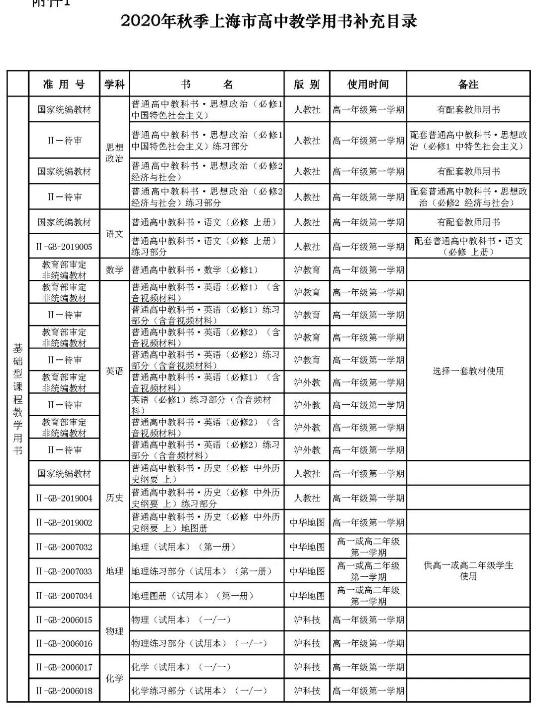 上海高中所有学科教材版本汇总表