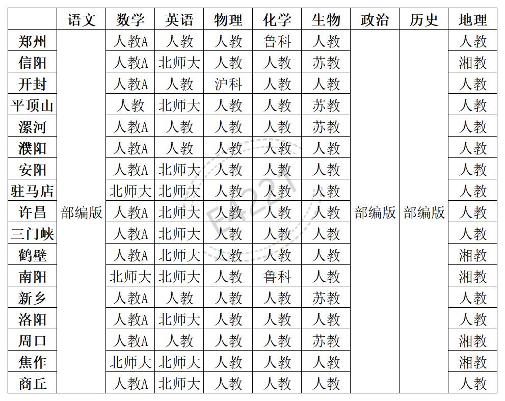 河南高中所有学科教材版本汇总表