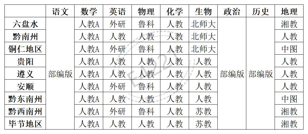 贵州高中所有学科教材版本汇总表