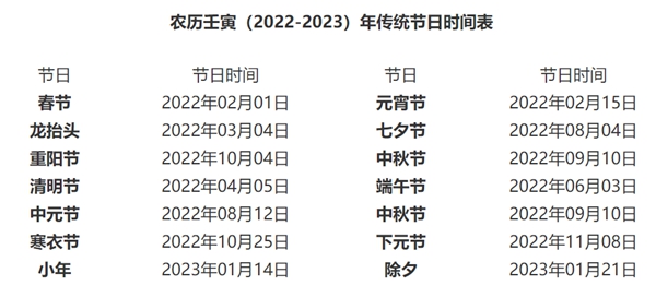 2022年大事件一览,2022大事记表,2022大事时间轴