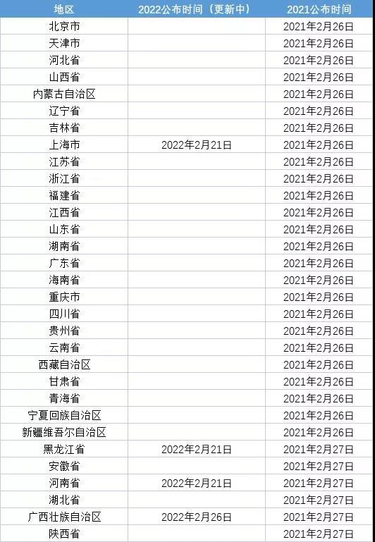 考研时间2022考试时间,2022研究生报名及考试时间表