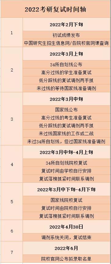 考研时间2022考试时间,2022研究生报名及考试时间表