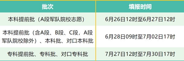 2022河北高考集中填报志愿时间