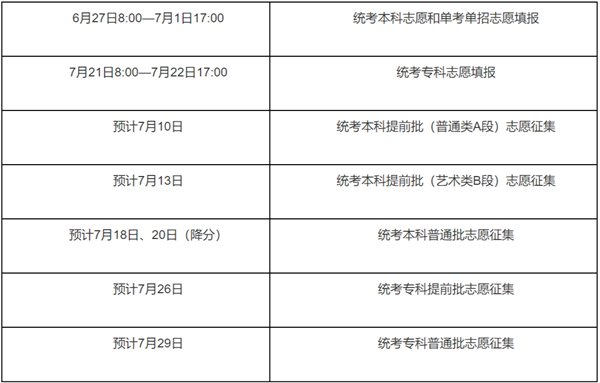 2022年北京高考志愿填报时间,北京什么时候填报志愿2022