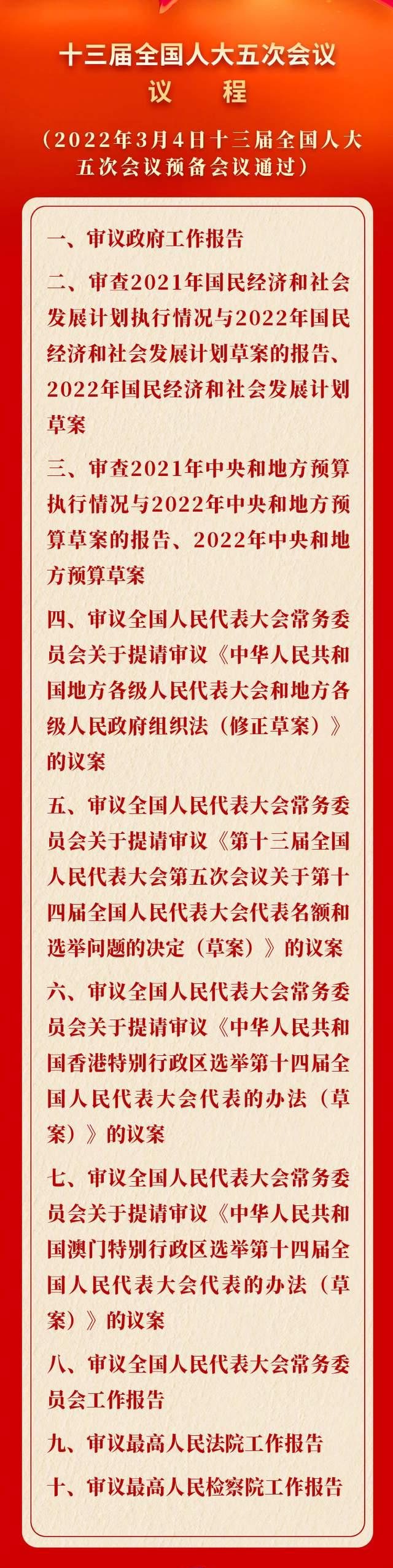十三届全国人大五次会议议程,十三届全国人大五次会议具体安排