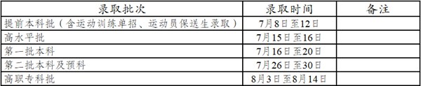 2022年云南高考录取查询时间,云南高考录取查询入口及方式