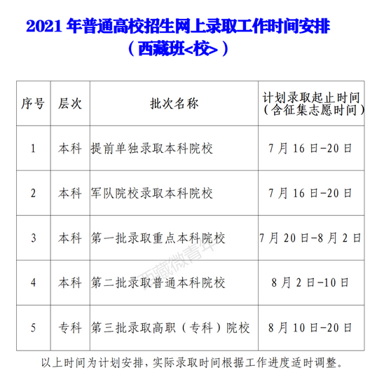 2022年西藏高考录取查询时间,西藏高考录取查询入口及方式