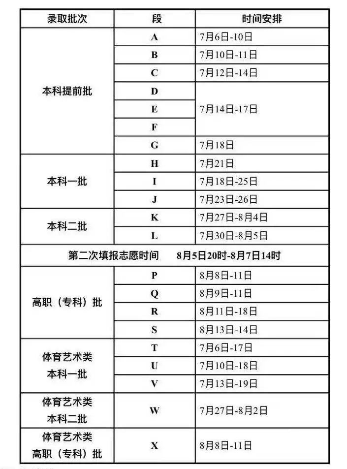 2022年甘肃高考录取查询时间,甘肃高考录取查询入口及方式