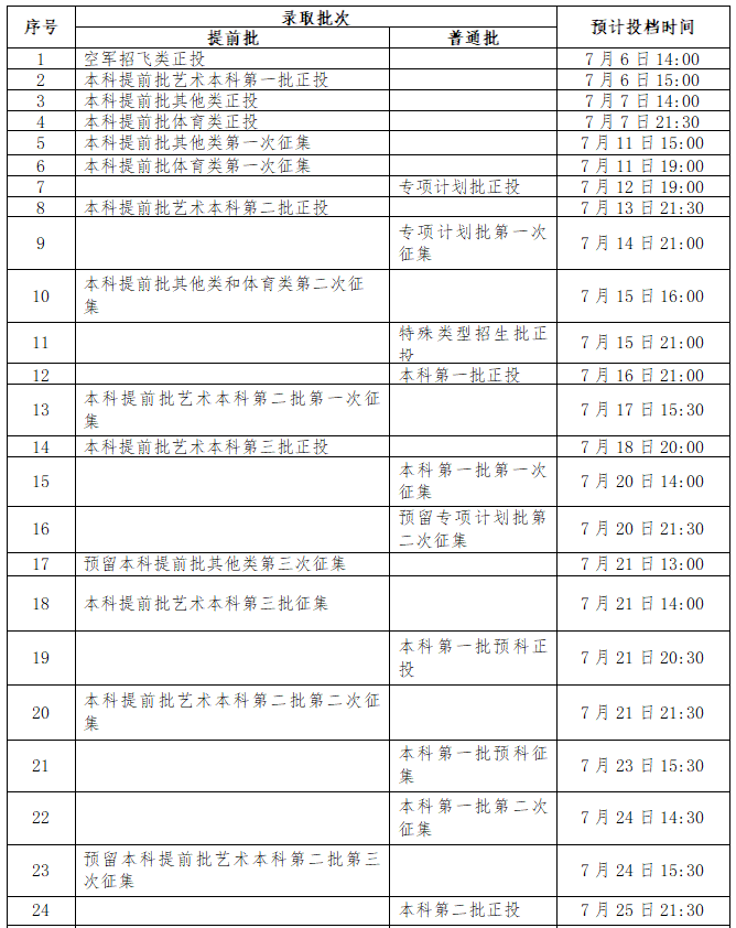 2022年广西高考录取查询时间,广西高考录取查询入口及方式