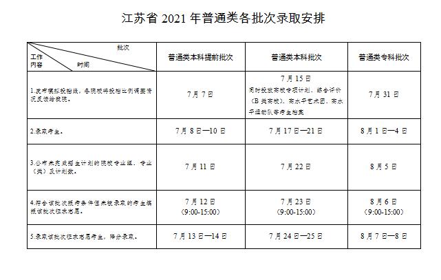 2022年江苏高考录取查询时间,江苏高考录取查询入口及方式