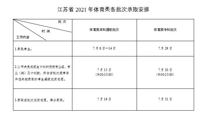 2022年江苏高考录取查询时间,江苏高考录取查询入口及方式