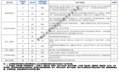 <b>2022年青海高考志愿填报时间和截止时间是几月几号</b>