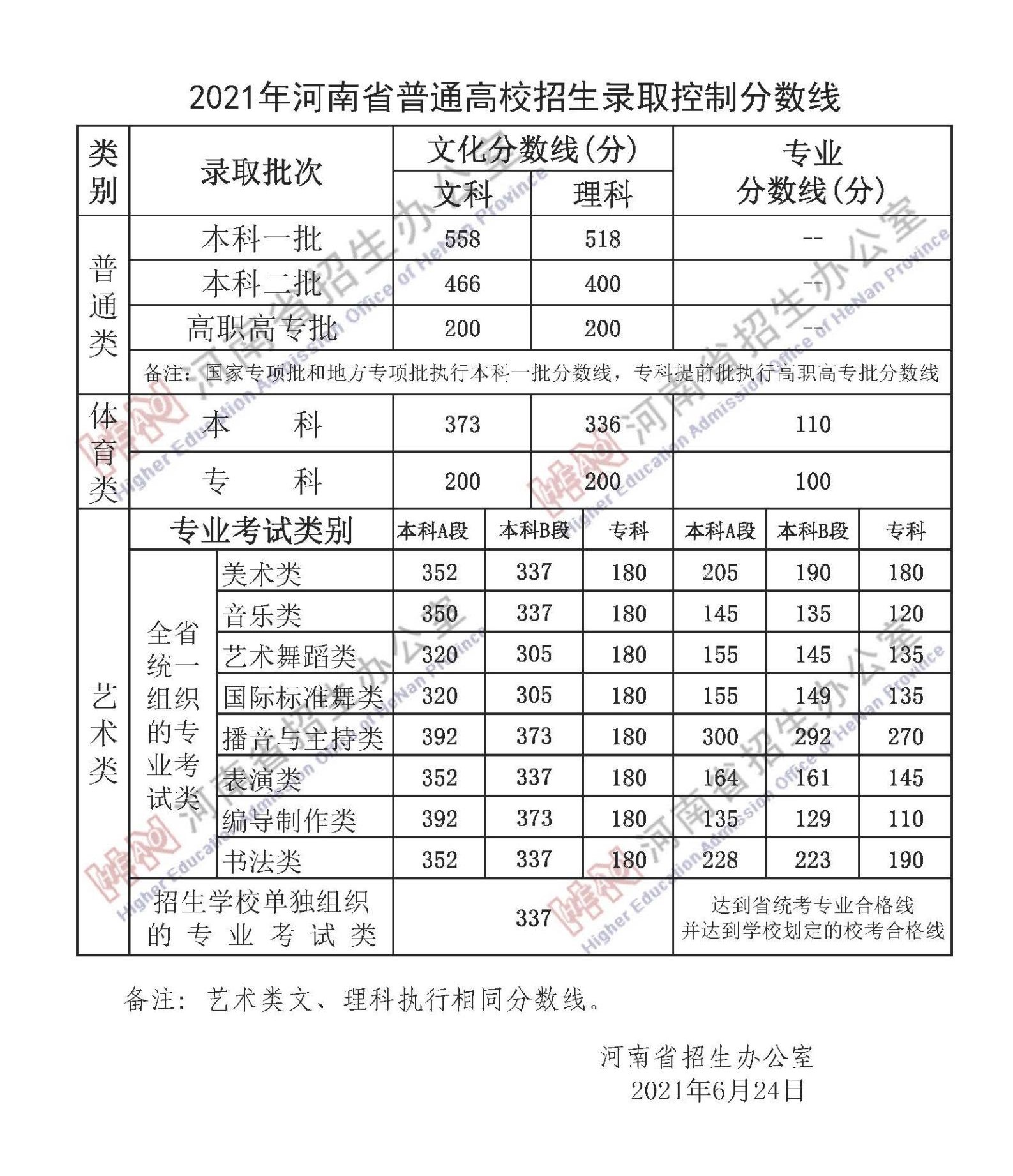 艺考舞蹈类包含的科目及目的 - 成都舞曦韵文化传播有限公司