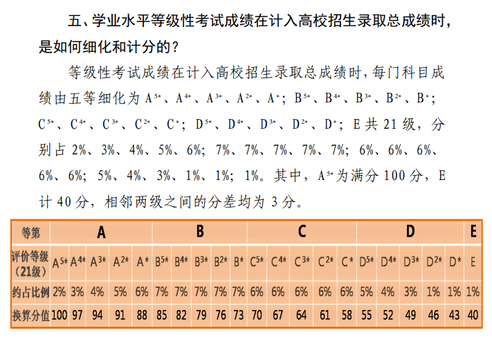 天津高考总分多少2022,天津高考分数线为什么这么低