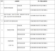 <b>2022年福建高考志愿填报时间和截止时间是几月几号</b>