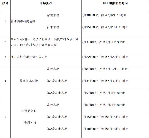 2022年福建高考志愿填报时间,福建什么时候填报志愿2022