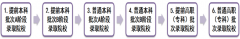 <b>2022年天津高考志愿填报时间和截止时间是几月几号</b>