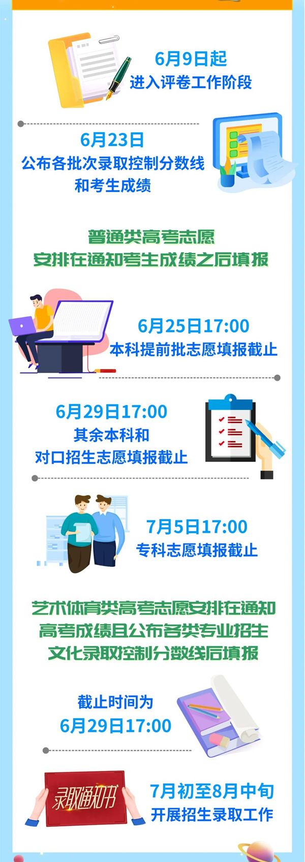 2022年四川高考志愿填报时间和截止时间是几月几号