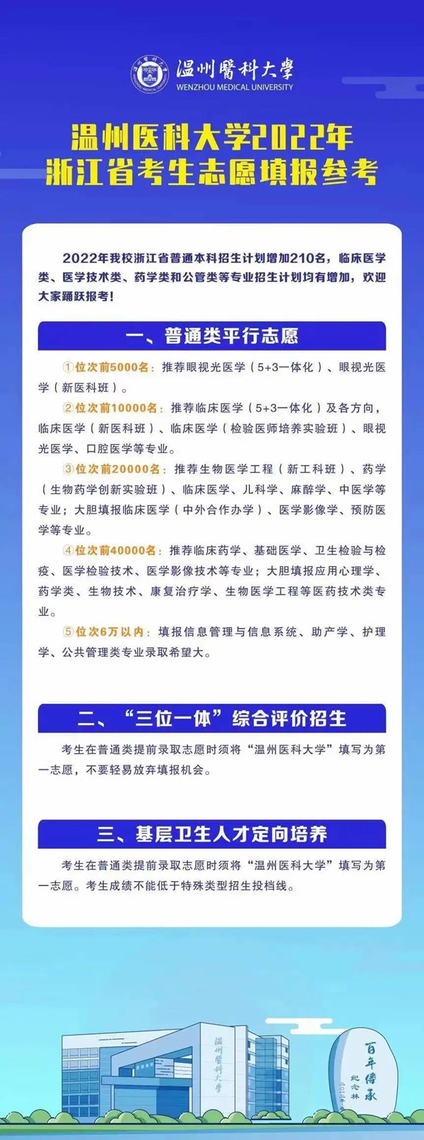 2022浙江高考多少分能上温州医科大学,温州医科大学在浙江预估分数线