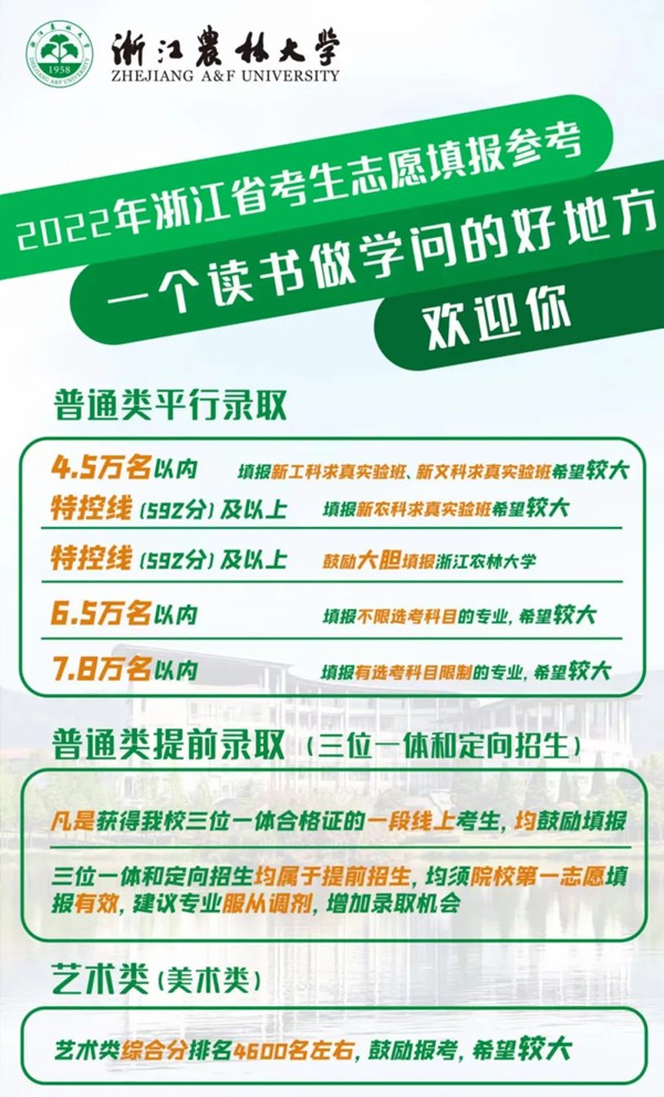 2022浙江高考多少分能上浙江农林大学,浙江农林大学在浙江预估分数线