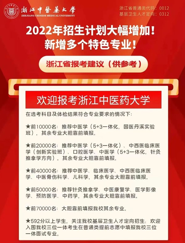 2022浙江高考多少分能上浙江中医药大学,浙江中医药大学在浙江预估分数线